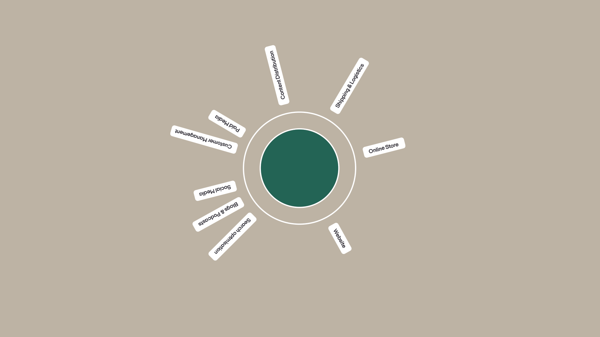 panel-digital-ecosystem-how-interconnected