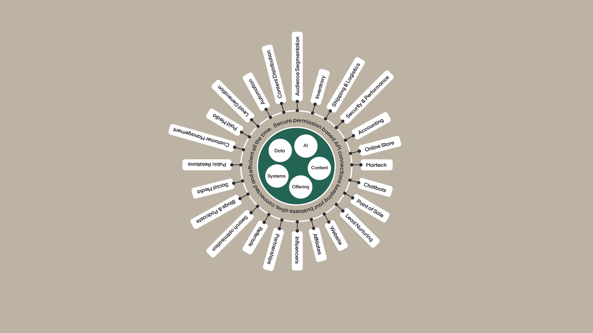 panel-digital-ecosystem-how-strategic