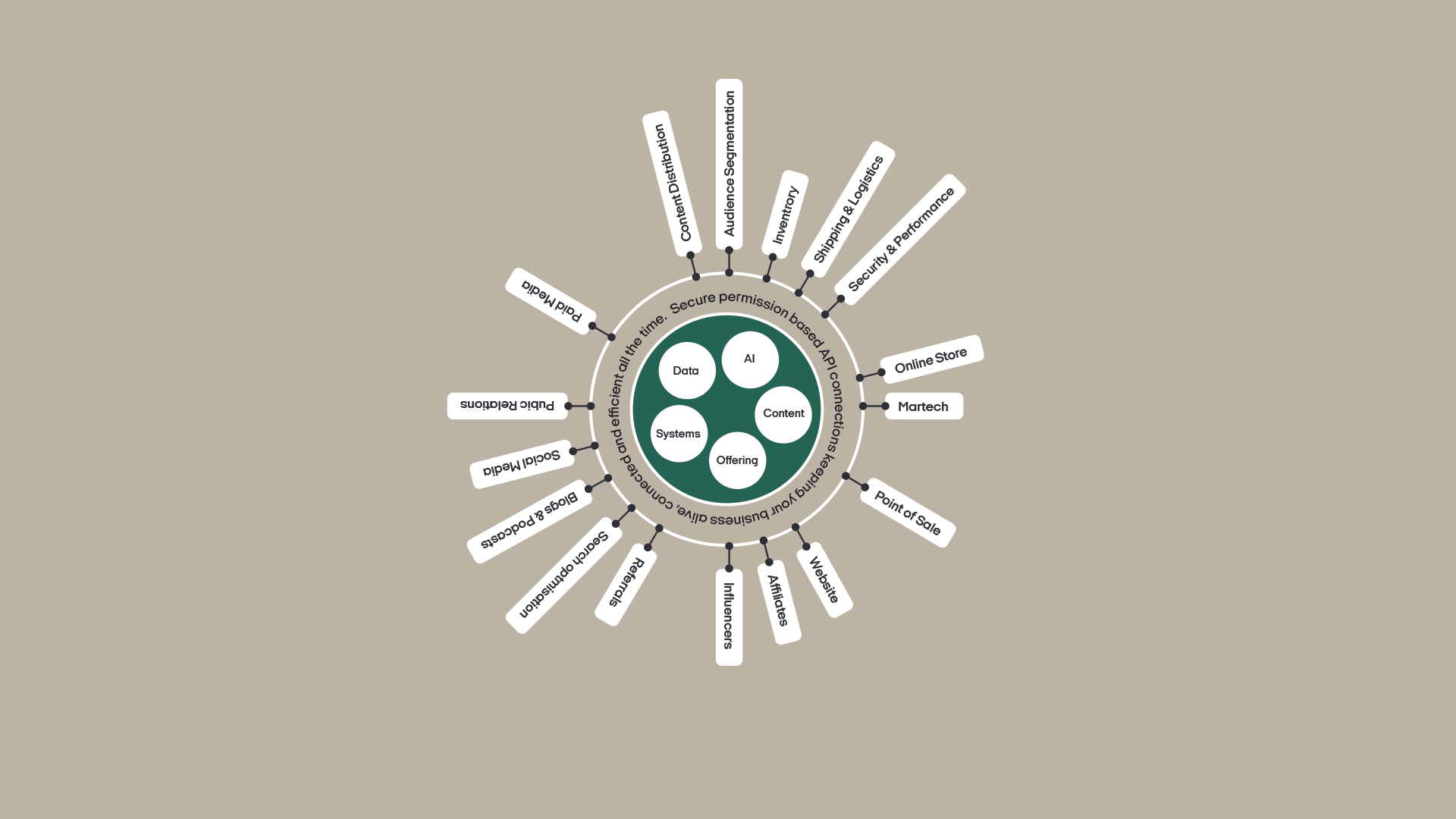 panel-digital-ecosystem-how-unified