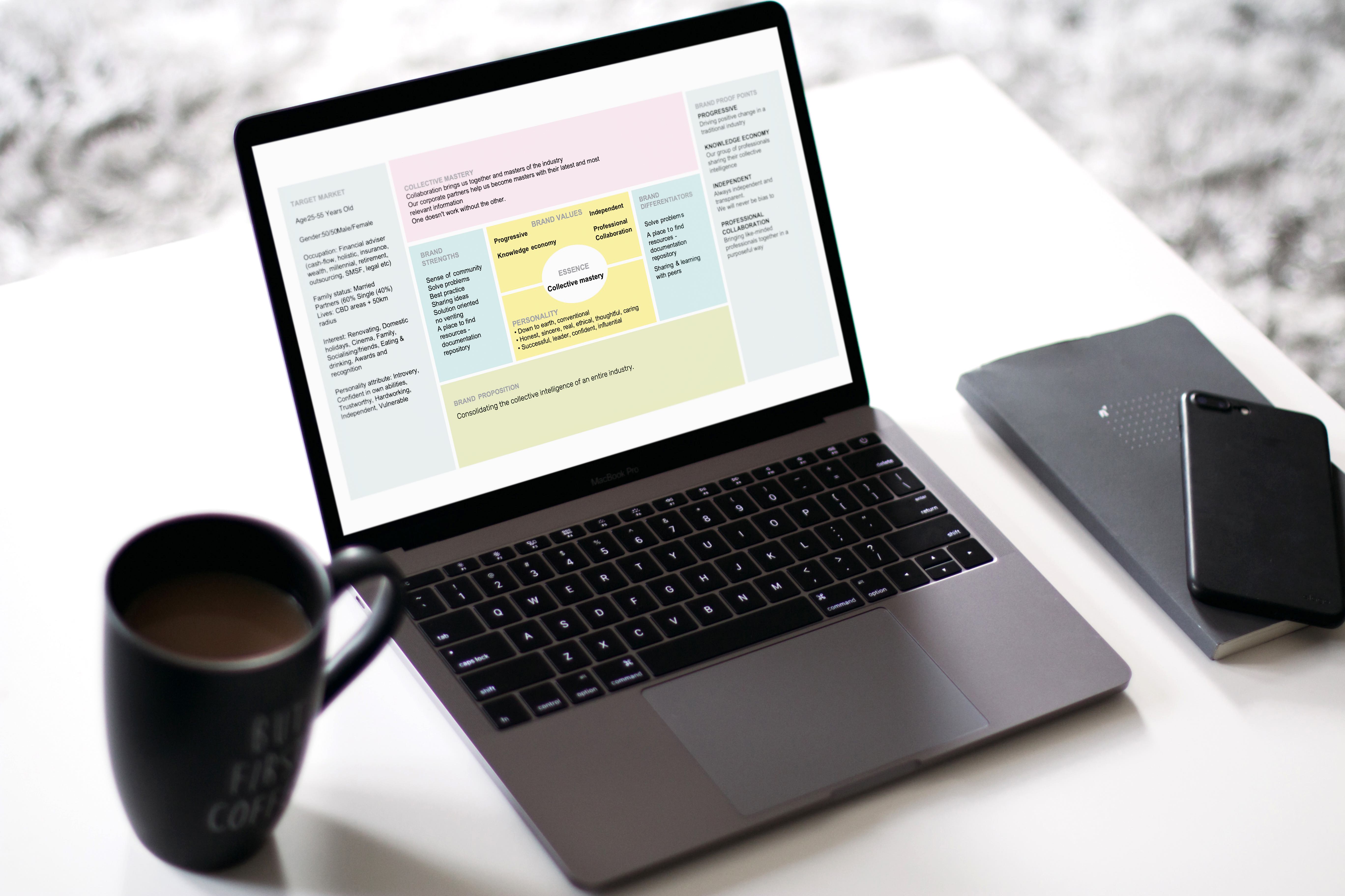 2.1 brand strategy 2